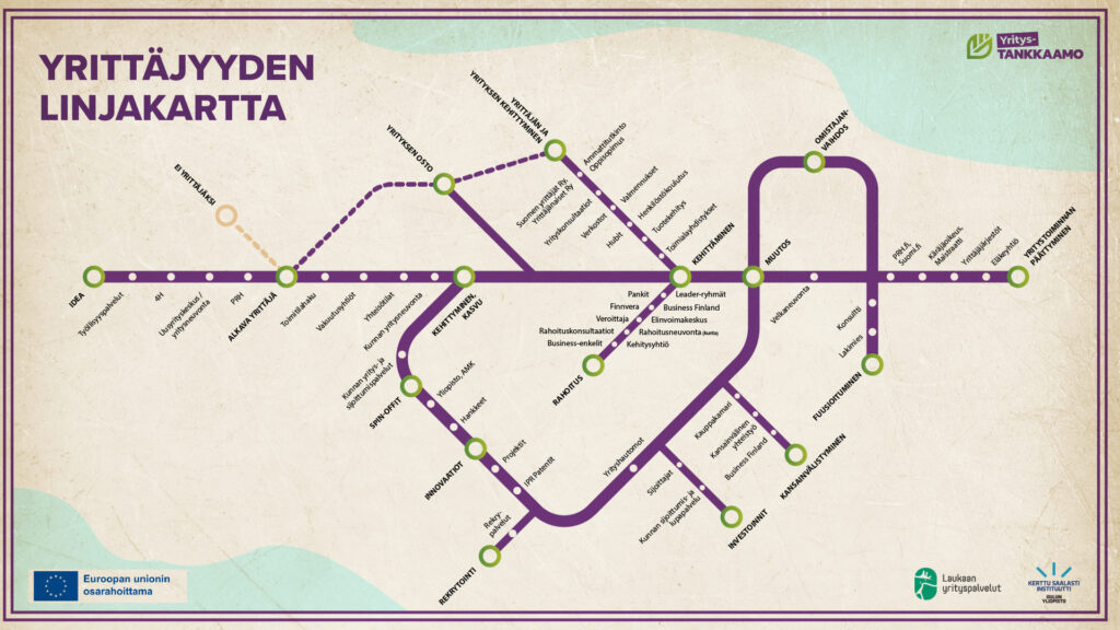 Yrittäjyyden metrokartta kuvana